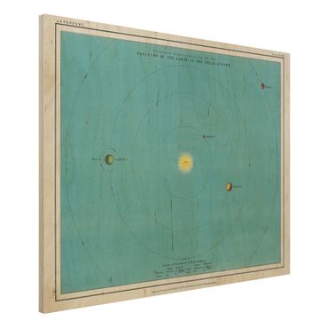Impression sur bois - Vintage Illustration Of Solar System