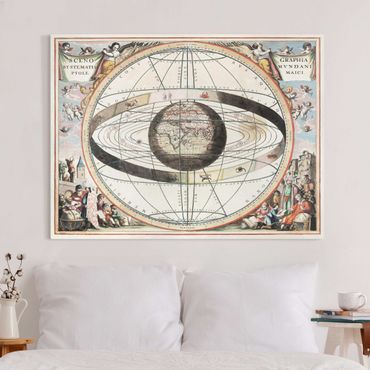 Impression sur toile - Vintage Antique Star Atlas
