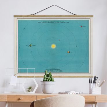 Tableau en tissu avec porte-affiche - Vintage Illustration Of Solar System