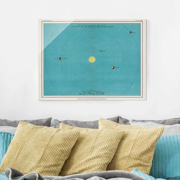 Tableau en verre - Vintage Illustration Of Solar System