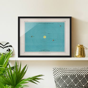 Poster encadré - Vintage Illustration Of Solar System