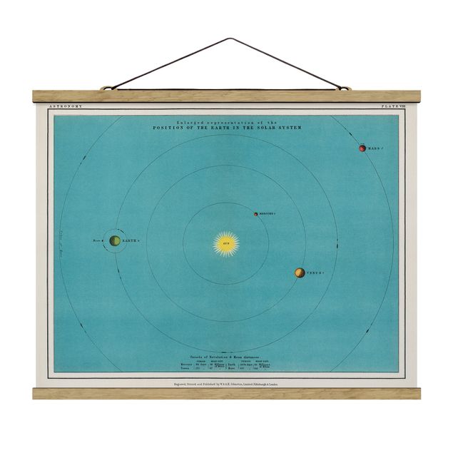 Tableau retro Illustration vintage du système solaire