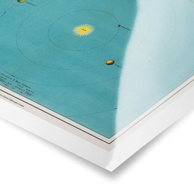 Tableaux Illustration vintage du système solaire