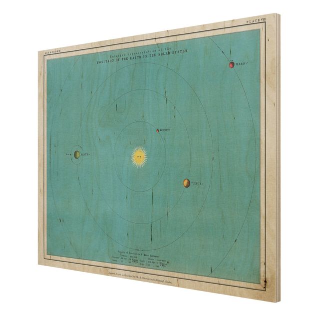 Tableaux Illustration vintage du système solaire
