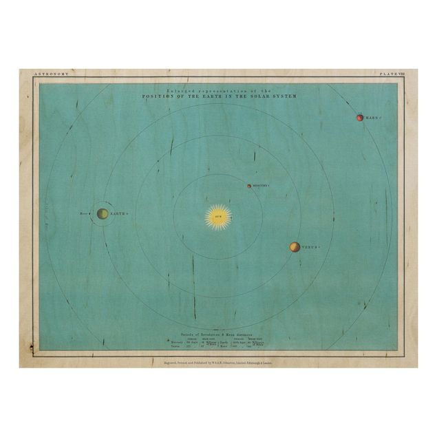 Tableau vintage bois Illustration vintage du système solaire