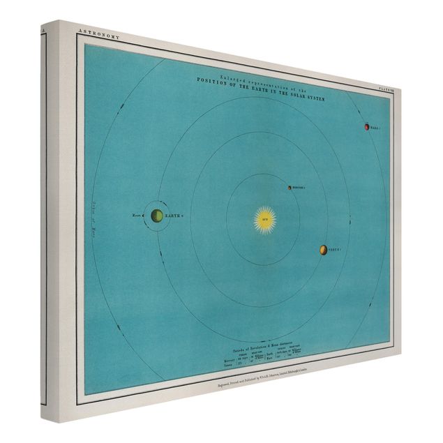 Tableaux rétro Illustration vintage du système solaire