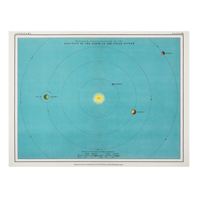 Tableau turquoise Illustration vintage du système solaire