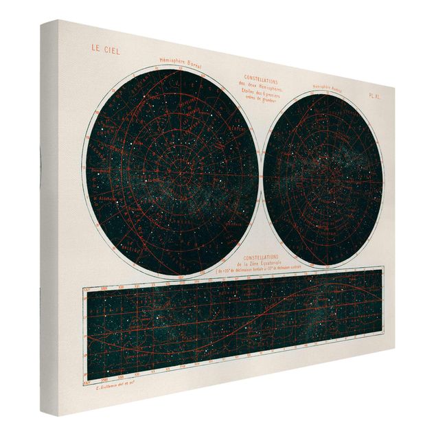 Tableaux rétro Illustration vintage Constellations