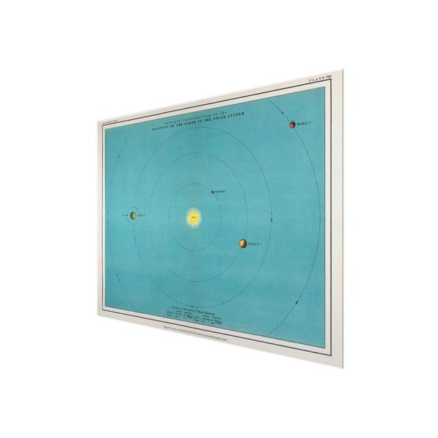 Tableau décoration Illustration vintage du système solaire