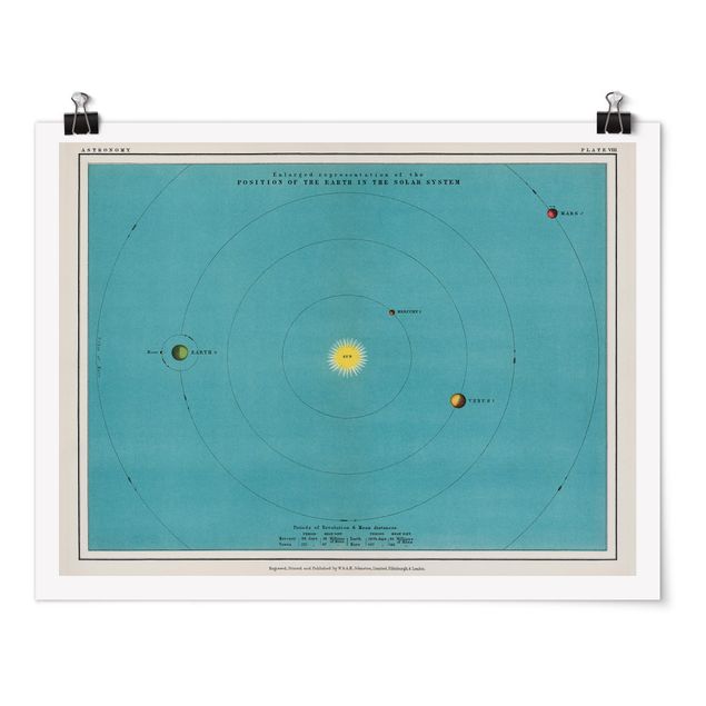 Poster carte du monde Illustration vintage du système solaire